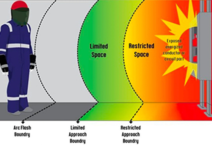 Arc Flash Mitigation Techniques and Device Evaluation