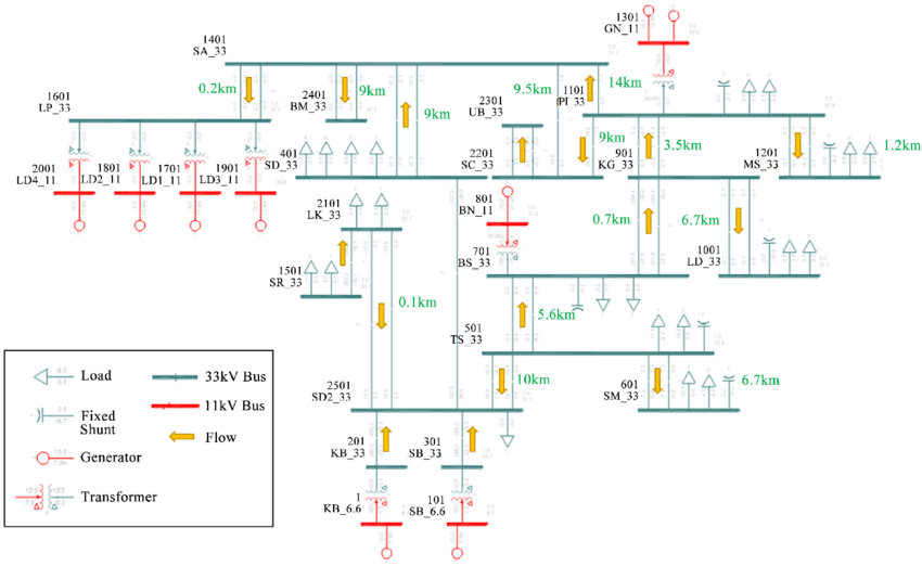 Steady-State Load Flow for Large Utility Systems