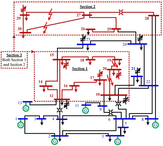 Contingency and N-1/N-2 Analysis
