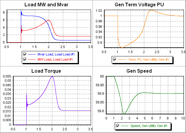 Transient Stability and Motor Starting Analysis