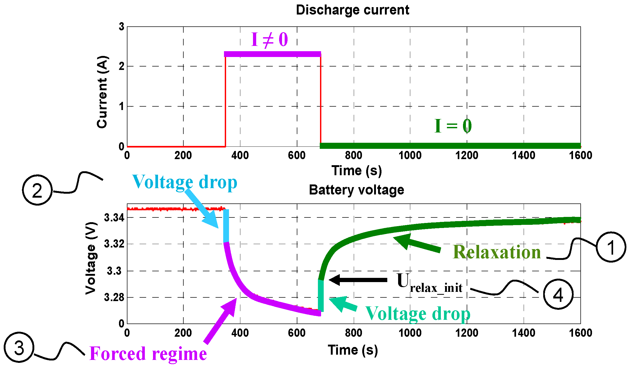 DC System Studies – Battery Sizing and Voltage Drop Analysis