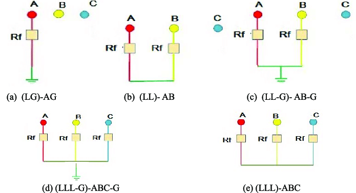Fault Analysis: Symmetrical and Asymmetrical Faults