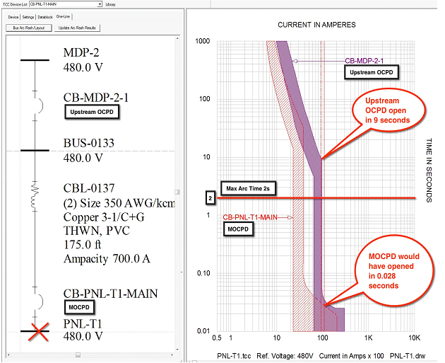 Selective Coordination for Breakers and Fuses