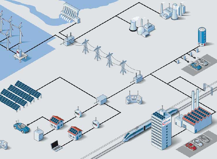 Renewable Integration and Microgrid Modeling
